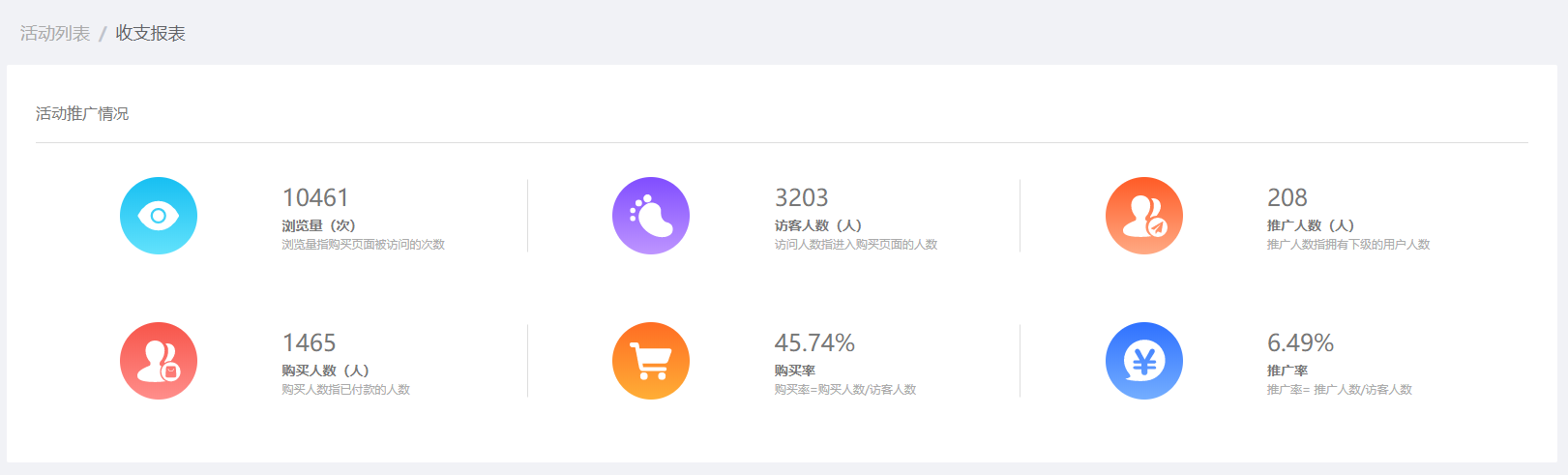 【在线教育】五一精品直播课2天裂变1000人大群