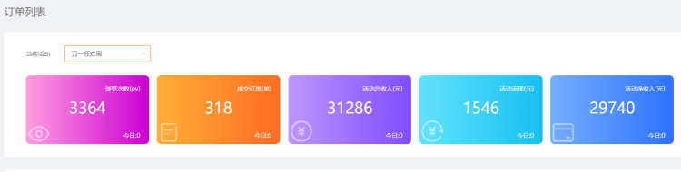 【线下医美】线下医美行业五一期间面膜促销活动3天总收益达3W+