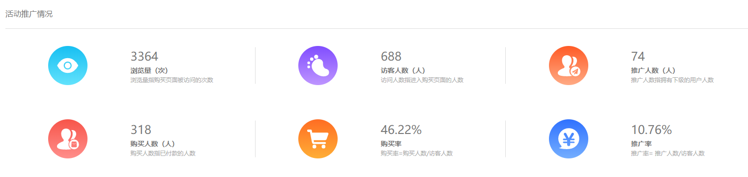 【线下医美】线下医美行业五一期间面膜促销活动3天总收益达3W+