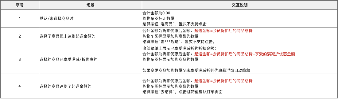 💡 快速购买Q&A