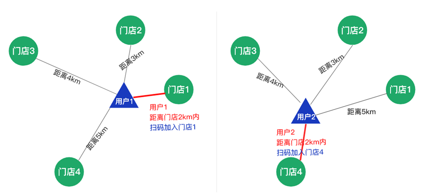区域活码使用说明