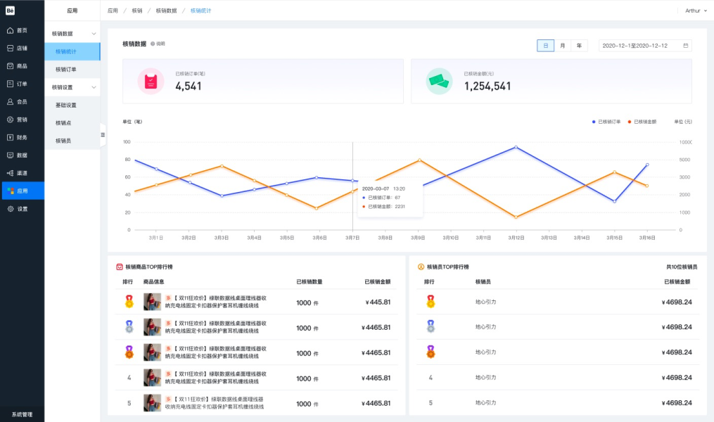 <strong>🎁单店铺-商品核销介绍</strong>